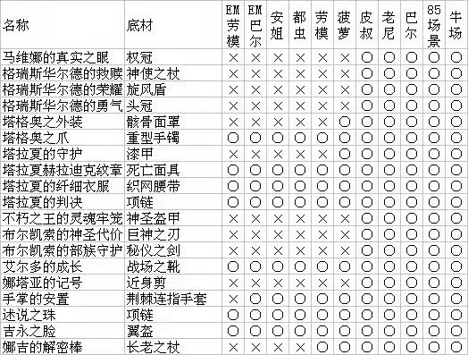 《暗黑破壞神2:重制版》bug殺boss全攻略 boss掉落一覽
