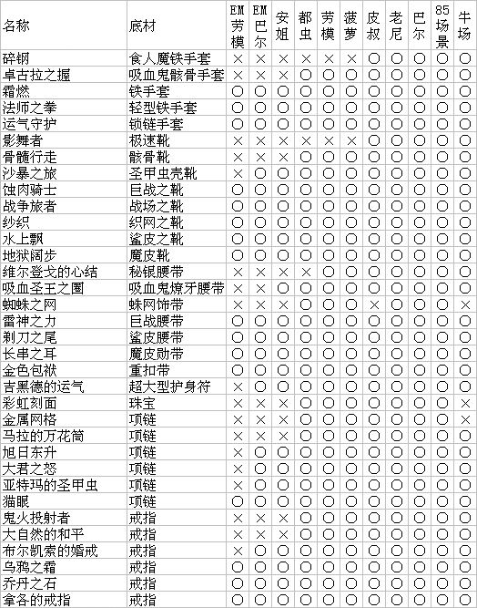 《暗黑破壞神2:重制版》bug殺boss全攻略 boss掉落一覽