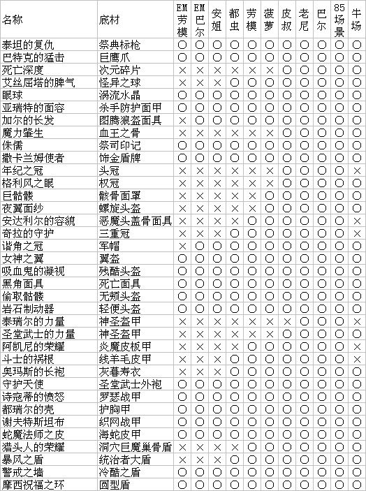 《暗黑破壞神2:重制版》bug殺boss全攻略 boss掉落一覽