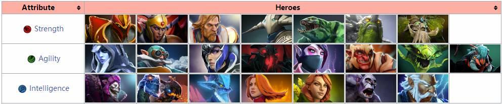 DOTA2破濘之戰第二幕：深海密室簡易攻略（新手向）