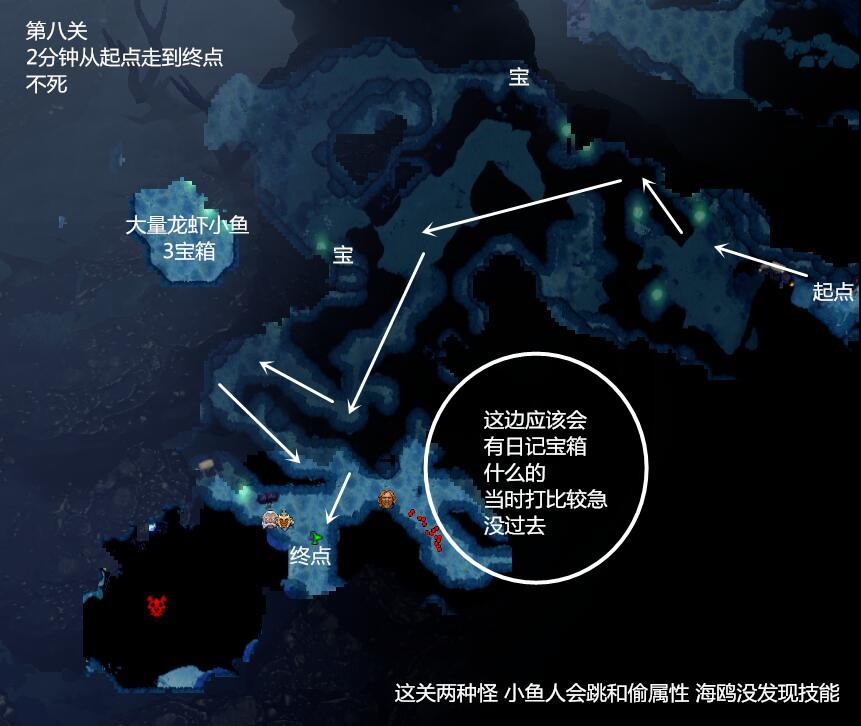 DOTA2破濘之戰第二幕：深海密室簡易攻略（新手向）