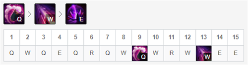 LOL11.11版本戲命師帶什么天賦好 戲命師天賦出裝加點攻略