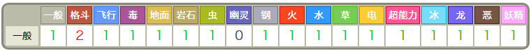 超自虐玩家僅用一只小拉達通關《口袋妖怪》火紅版