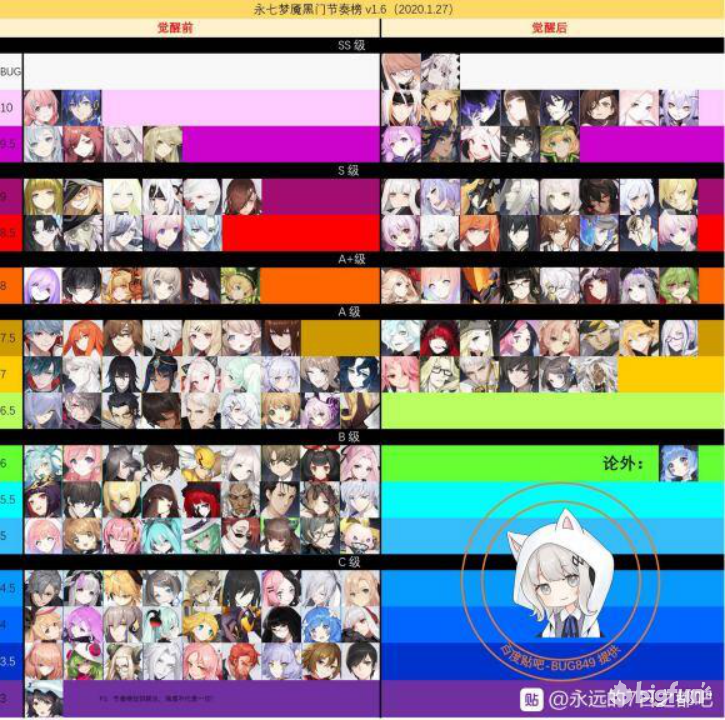 永遠的七日之都攻略