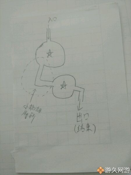 魔獸世界枯法者訓練詳細版指南