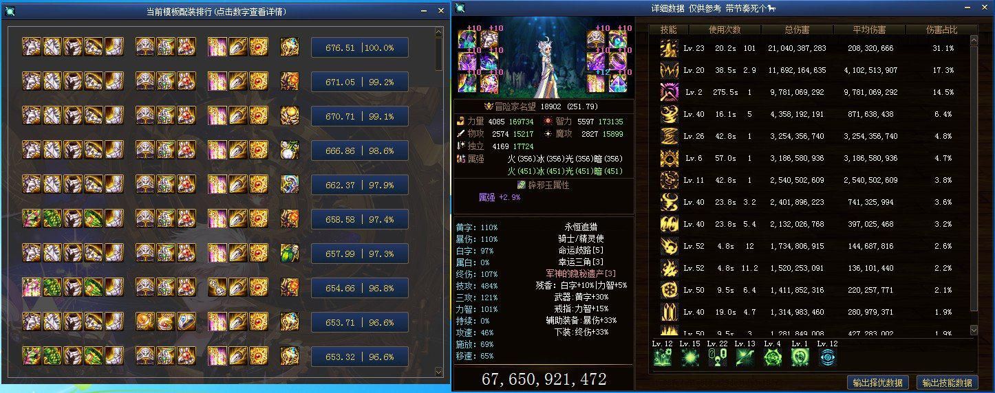 DNF：這套裝備才是締造者的畢業裝備