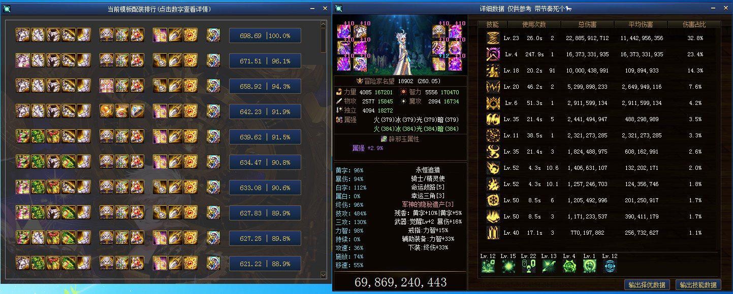 DNF：這套裝備才是締造者的畢業裝備