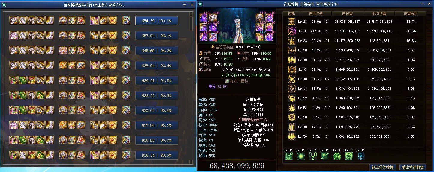 DNF：這套裝備才是締造者的畢業裝備