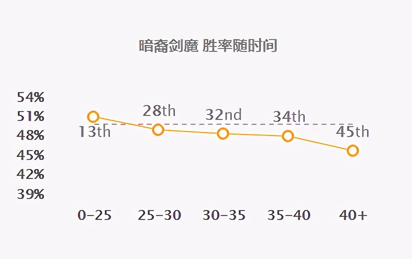 LOL全英雄攻略第三期-暗裔劍魔
