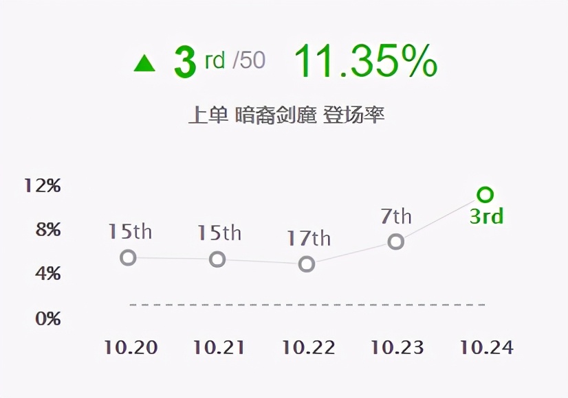 LOL全英雄攻略第三期-暗裔劍魔