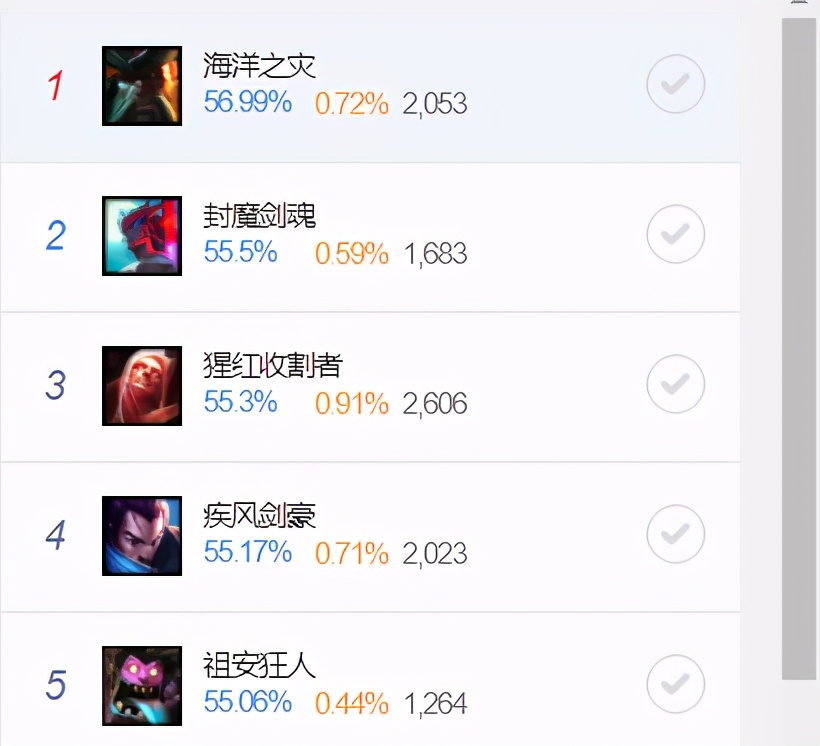 LOL全英雄攻略第三期-暗裔劍魔