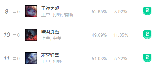LOL全英雄攻略第三期-暗裔劍魔