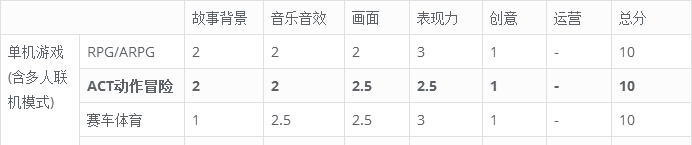 《喪尸圍城3：天啟版》游戲評測