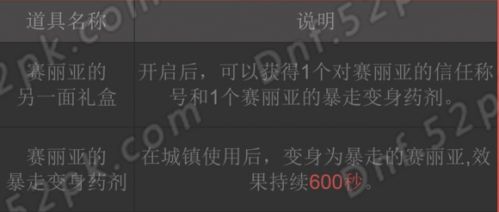 DNF對賽麗亞的信任稱號怎么獲得 對賽麗亞的信任稱號屬性