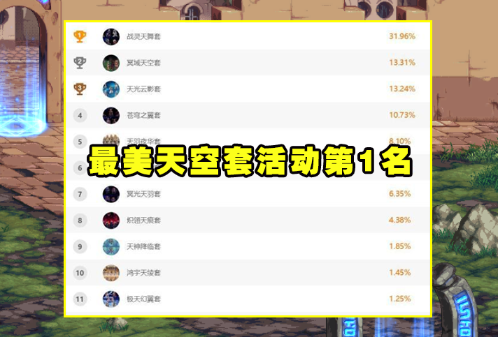 DNF：第3期神器天空要來了！策劃早有暗示，曾是“最美天空”