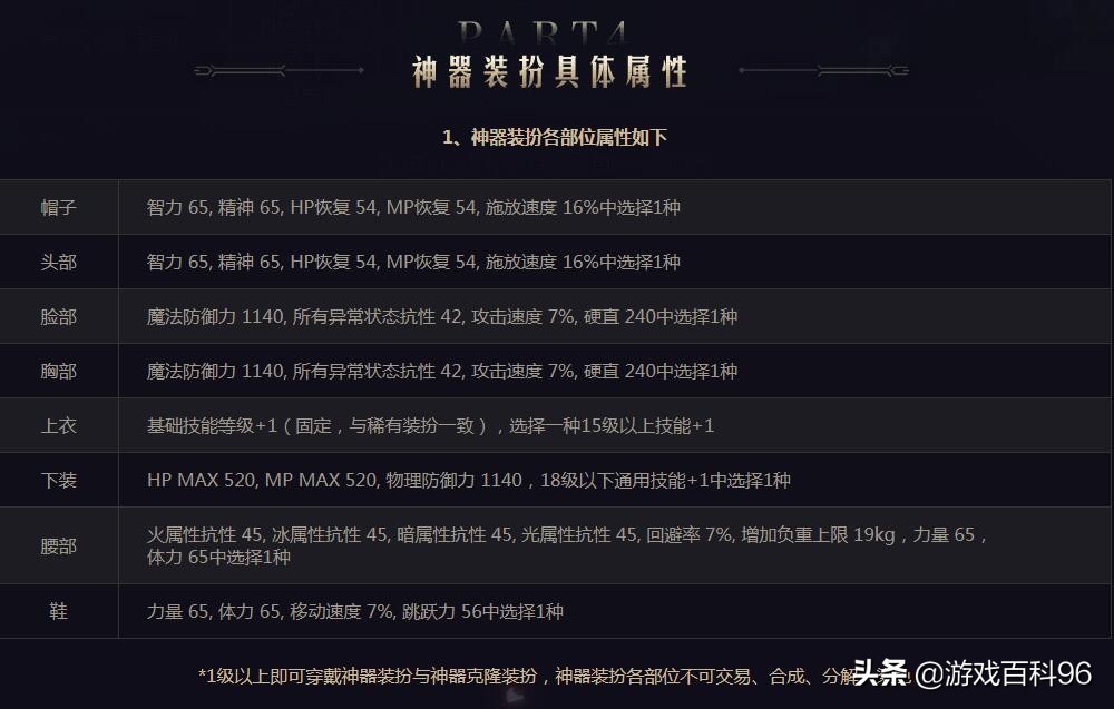 DNF神器裝扮大全 各期神器天空套(龍袍)外觀屬性一覽