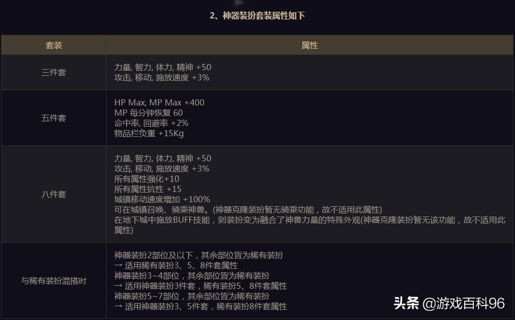 DNF神器裝扮大全 各期神器天空套(龍袍)外觀屬性一覽