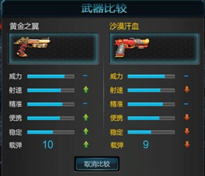 逆戰黃金之翼怎么樣？黃金之翼屬性評測