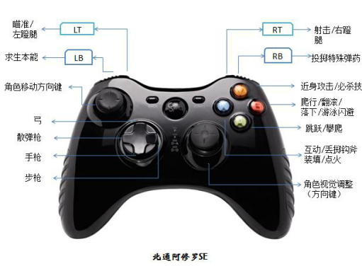 《古墓麗影 9》圖文攻略：手柄操作及入門指南