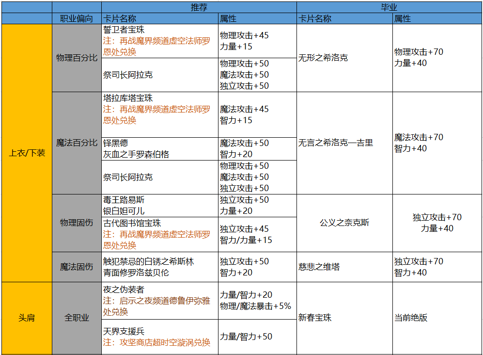 DNF：回歸玩家詳細指南，快速跟上大部隊不迷路