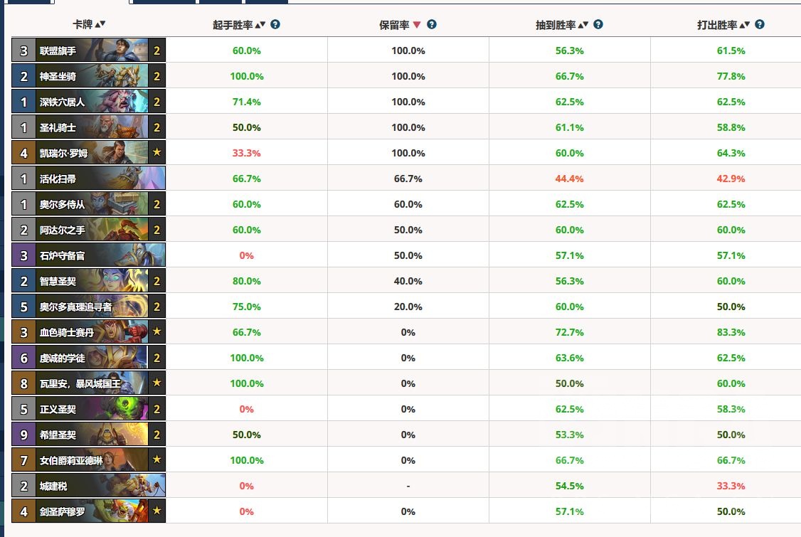爐石傳說:新版本第三天騎士60%勝率傳說——圣契騎攻略