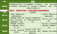 天龍八部什么職業厲害
