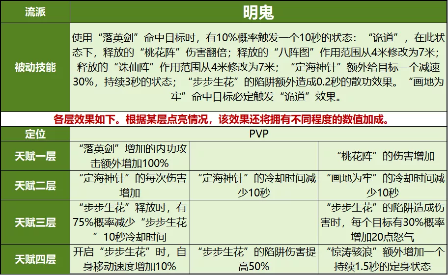 天龍八部技能重做：逍遙成為了一哥？