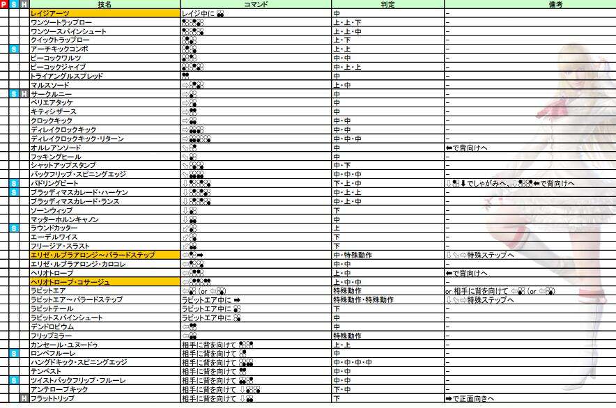 鐵拳7人物出招表之LiLi莉莉怎么玩 攻略分享