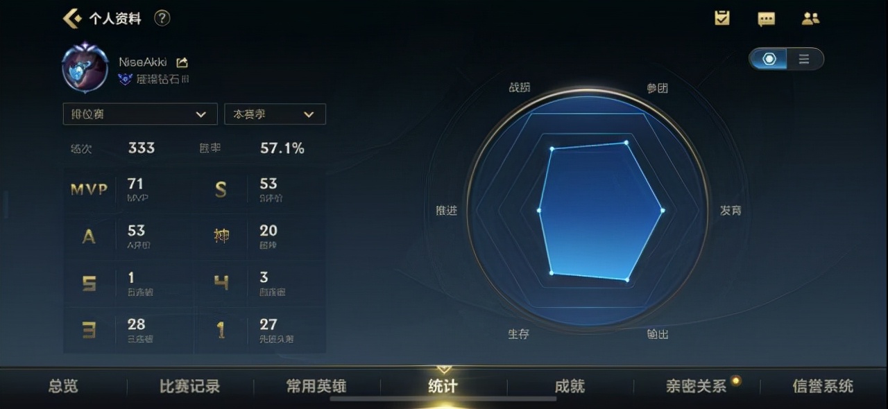 英雄聯盟手游：此致初心，和剛入坑的你！雷恩加爾打野攻略