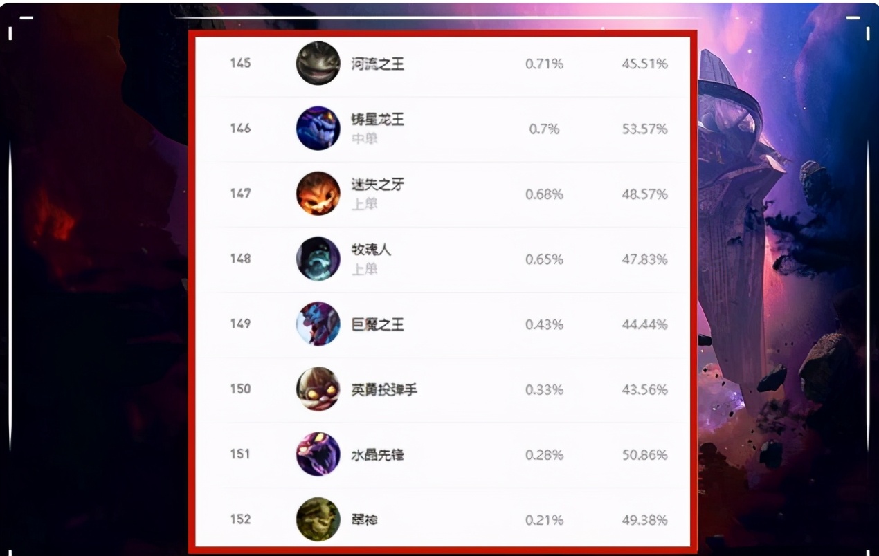 “所以我是不配嗎？”LOL女帝厄運小姐被強制改名！玩家：退錢