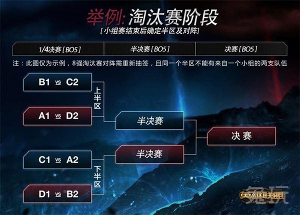 lolS5總決賽賽程時間安排 LOLS5賽程表公布