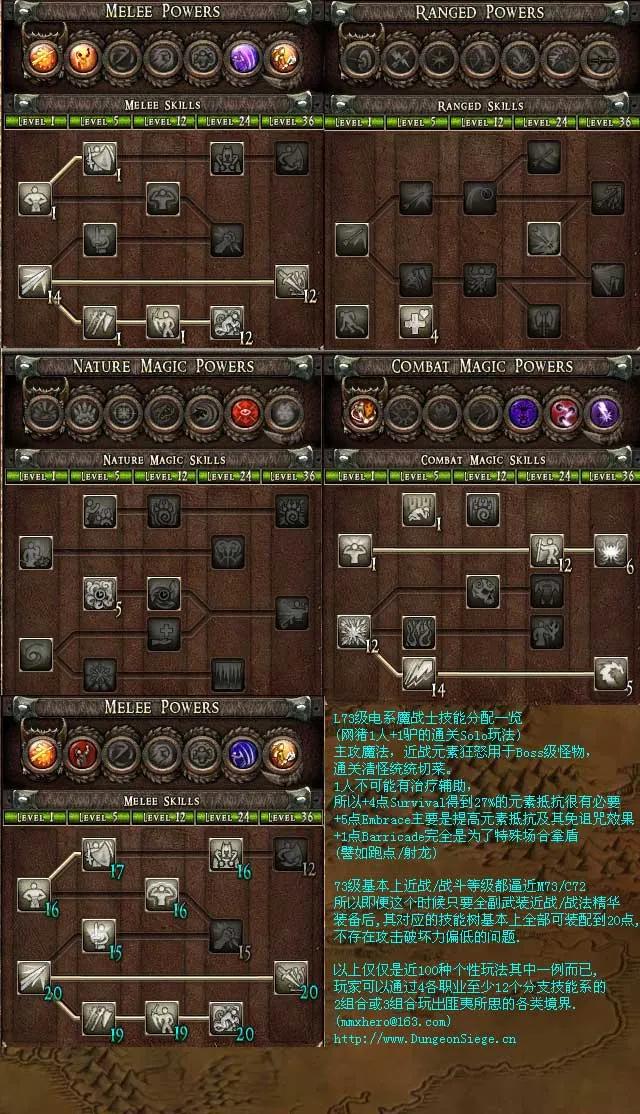 那些年，一起追過的ARPG-地牢圍攻