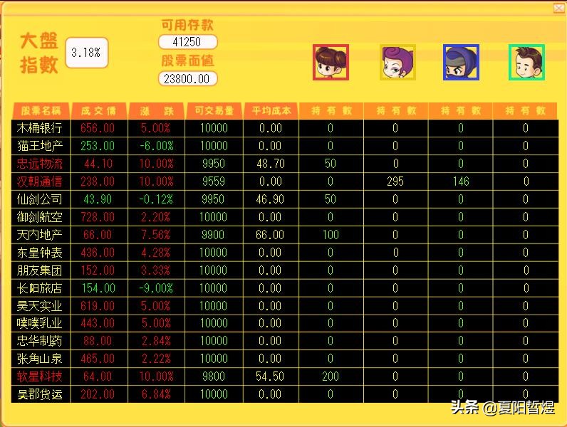 基金跌了不要慌，《大富翁》系列游戲告訴了我們不少人生哲理