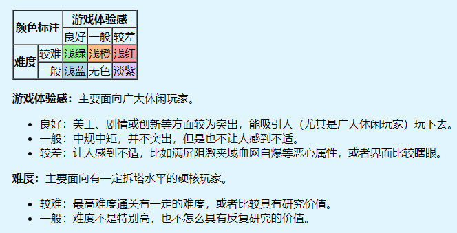 十幾年前火遍中國的《魔塔》，現在怎么樣了？