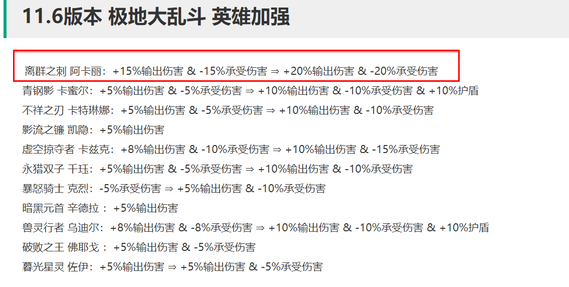 英雄聯盟：國服正式更新，阿卡麗再遭大削，只能在大亂斗里出場了