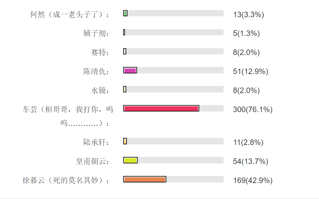 《軒轅劍3天之痕》白玩了二十年，多少玩家錯過了最佳練級點