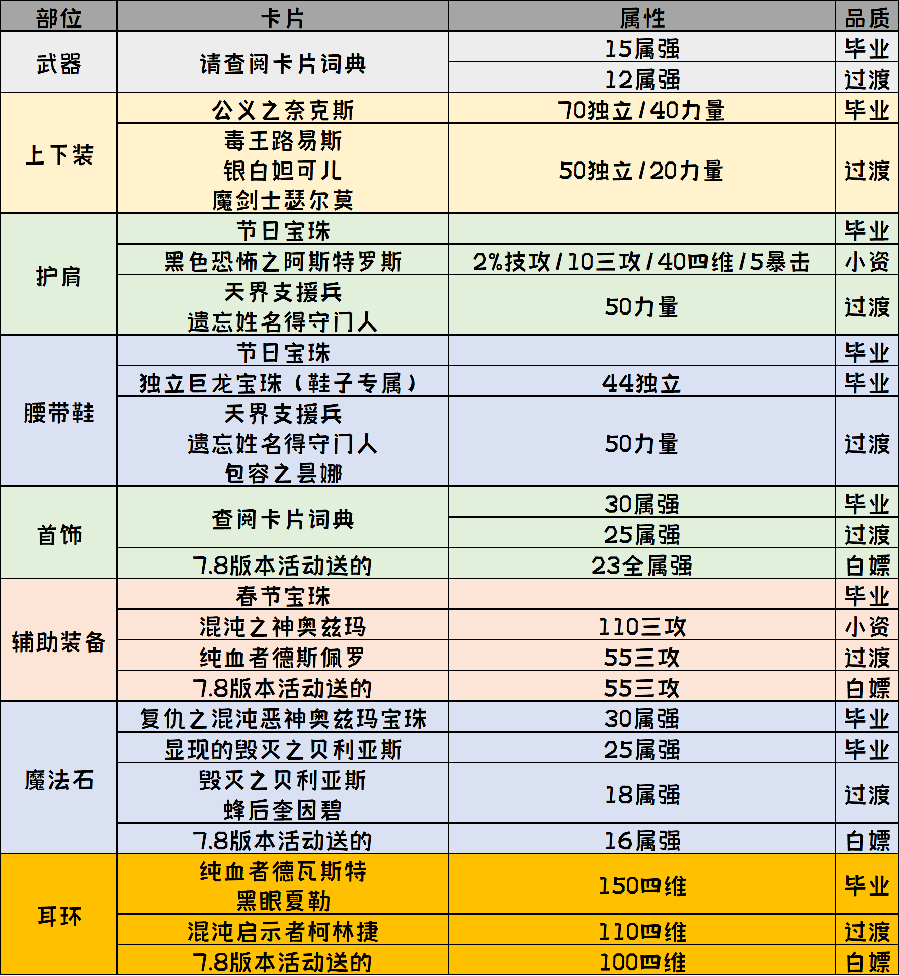 DNF：女鬼劍第五轉職刃影職業百科，技能加點打造和裝備選擇推薦