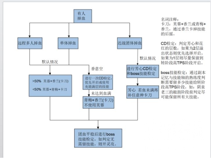 古劍奇譚網絡版：香云繞 古劍 天門終開版本初期攻略