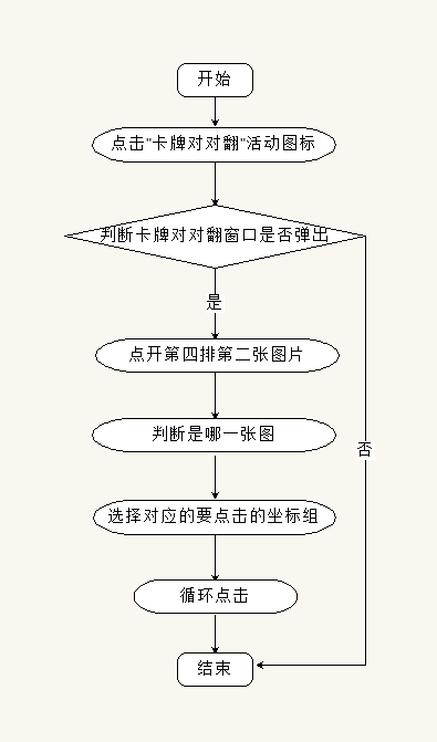 【按鍵精靈教程】DNF卡牌對對翻
