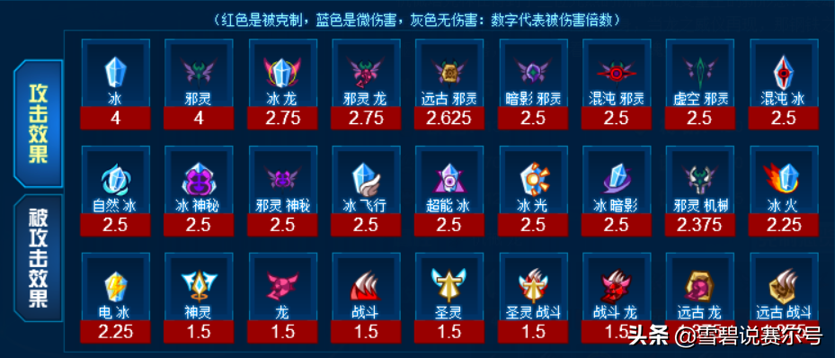 賽爾號：龍儀·機械塔克林精靈評測！功能性聯防，玩法看對手