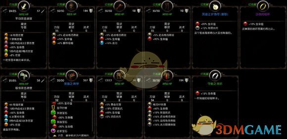 《阿瑪拉王國:懲罰》極限血量配裝 不修改47萬血