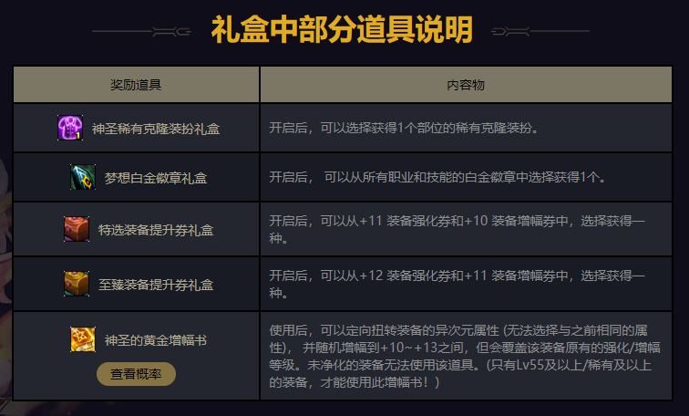DNF：往年春節禮包回顧，2021年春節禮包內容大猜想
