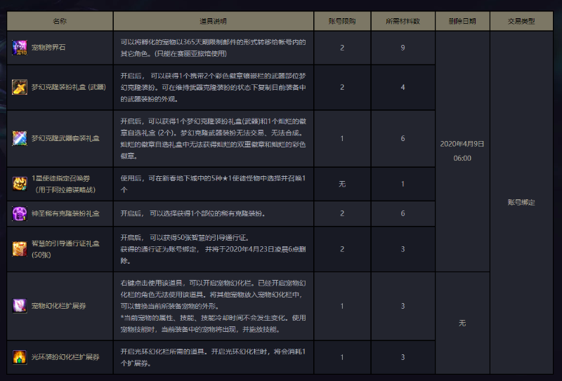 DNF：往年春節禮包回顧，2021年春節禮包內容大猜想