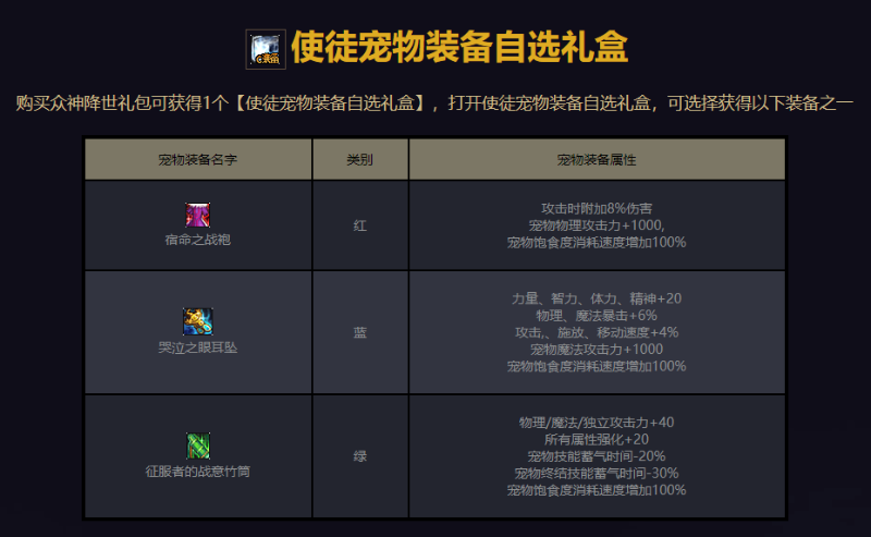DNF：往年春節禮包回顧，2021年春節禮包內容大猜想
