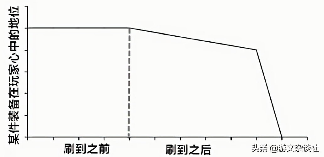 “照搬”原關卡的《勇者之路》正式版，咋還能吸引你一刷一整天？