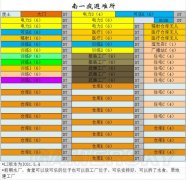 輻射避難所攻略布局（輻
