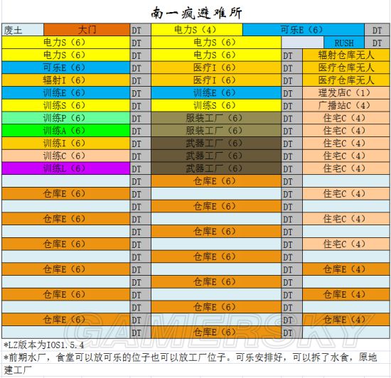 《輻射避難所》布局推薦及布局心得分享 怎么布局