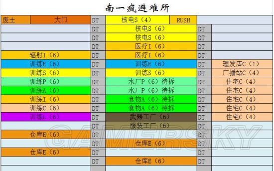 《輻射避難所》布局推薦及布局心得分享 怎么布局