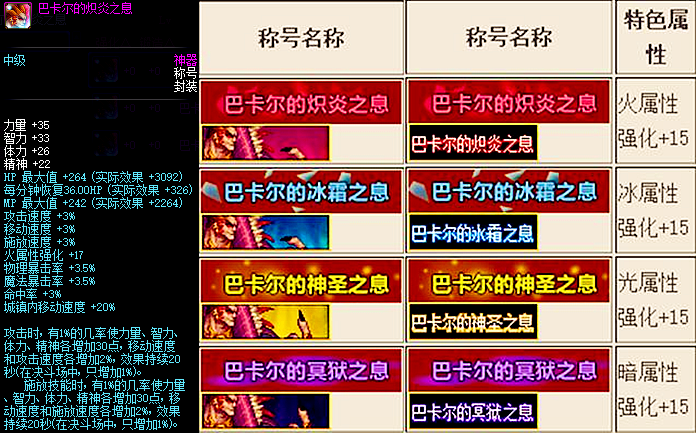 DNF九大國慶套稱號回顧，屬性與外觀一覽！