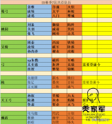 三國志桃園控弦加點（三